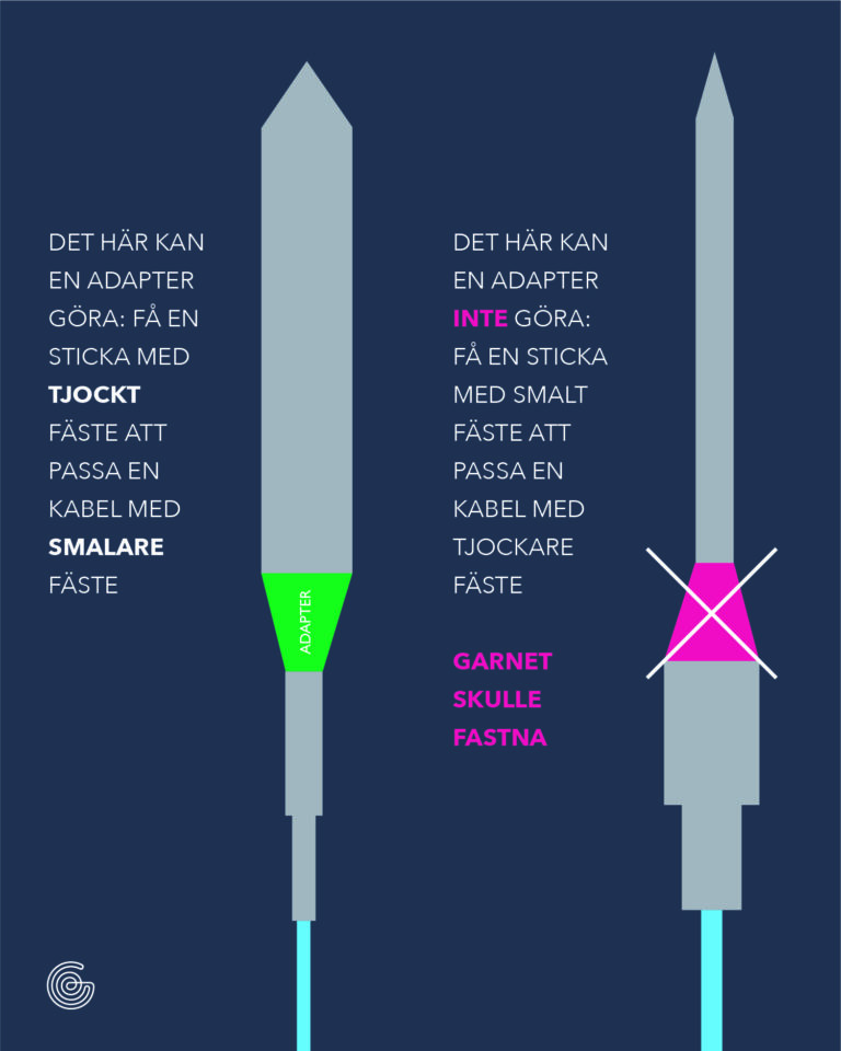 adapter till ändstickor